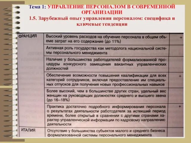 Тема 1: УПРАВЛЕНИЕ ПЕРСОНАЛОМ В СОВРЕМЕННОЙ ОРГАНИЗАЦИИ 1.5. Зарубежный опыт управления персоналом: специфика и ключевые тенденции