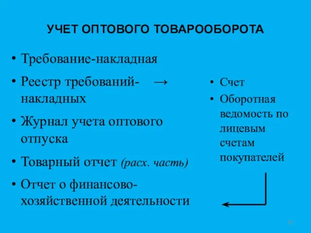 УЧЕТ ОПТОВОГО ТОВАРООБОРОТА Требование-накладная Реестр требований- → накладных Журнал учета