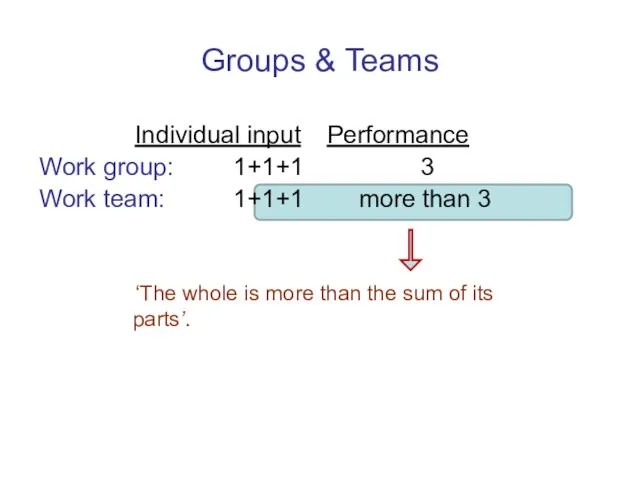 Groups & Teams Individual input Performance Work group: 1+1+1 3