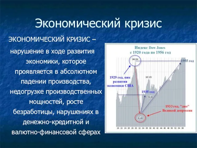 Экономический кризис ЭКОНОМИЧЕСКИЙ КРИЗИС – нарушение в ходе развития экономики,