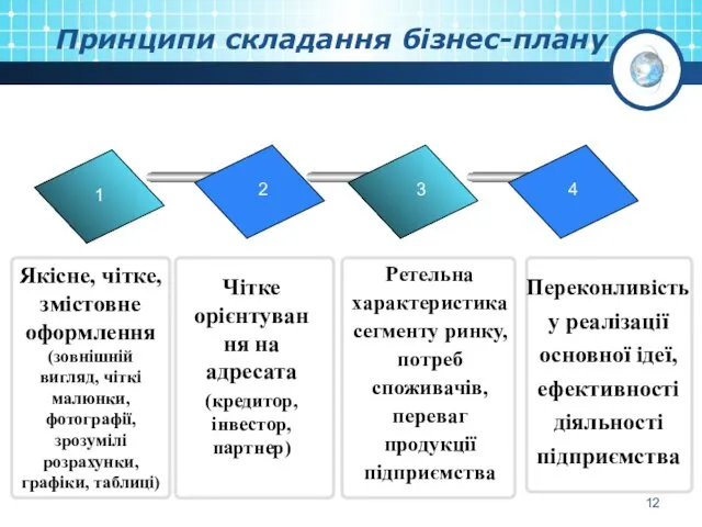 1 2 3 4 Якісне, чітке, змістовне оформлення (зовнішній вигляд,