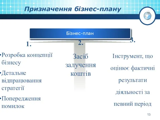 Призначення бізнес-плану Бізнес-план 1. Розробка концепції бізнесу Детальне відпрацювання стратегії