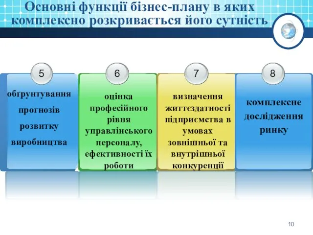 Основні функції бізнес-плану в яких комплексно розкривається його сутність 5