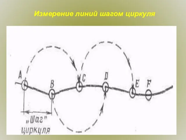 Измерение линий шагом циркуля