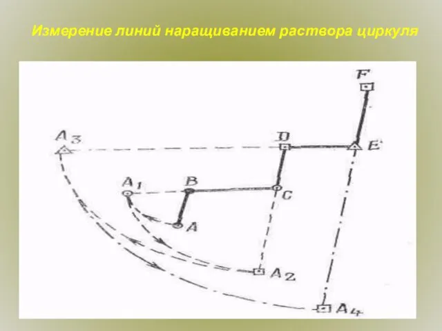 Измерение линий наращиванием раствора циркуля