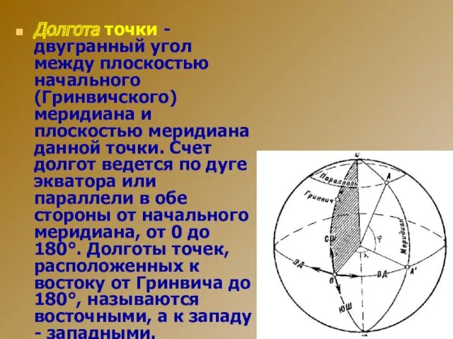 Долгота точки - двугранный угол между плоскостью начального (Гринвичского) меридиана