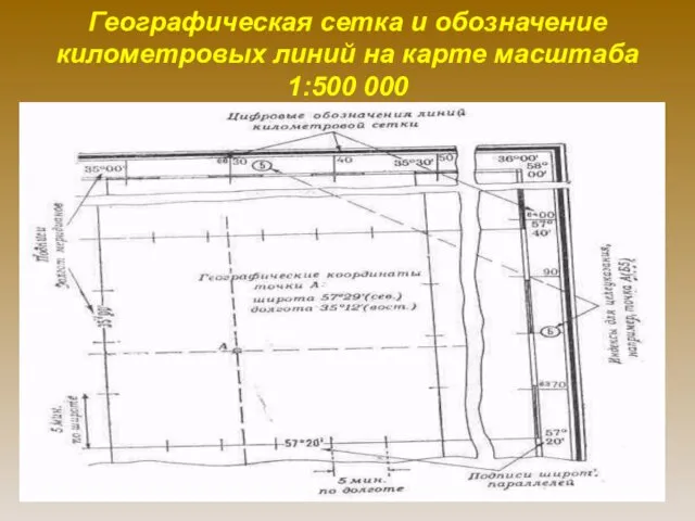 Географическая сетка и обозначение километровых линий на карте масштаба 1:500 000