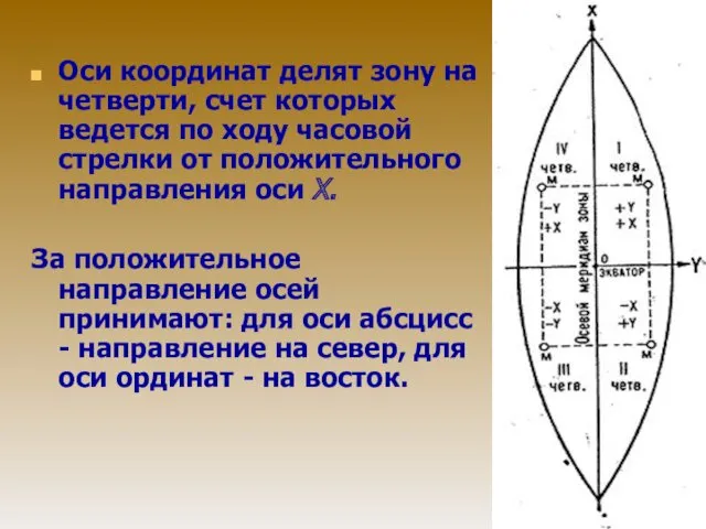 Оси координат делят зону на четверти, счет которых ведется по