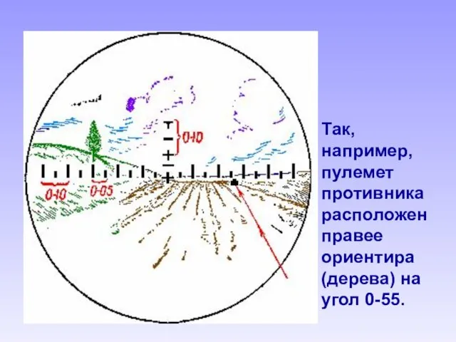 Так, например, пулемет противника расположен правее ориентира (дерева) на угол 0-55.