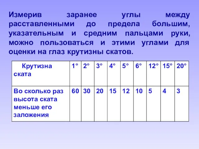 Измерив заранее углы между расставленными до предела большим, указательным и