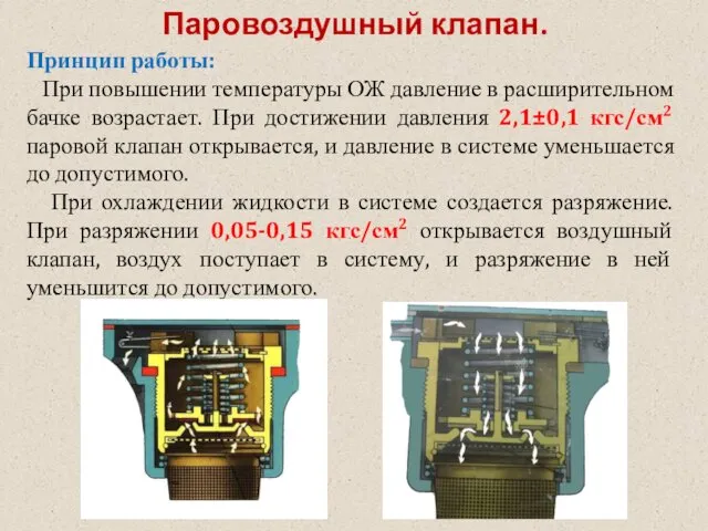 Паровоздушный клапан. Принцип работы: При повышении температуры ОЖ давление в