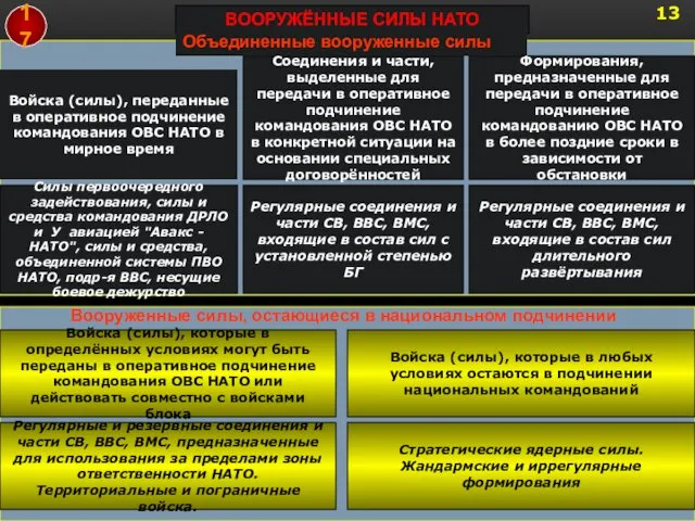 ВООРУЖЁННЫЕ СИЛЫ НАТО Формирования, предназначенные для передачи в оперативное подчинение