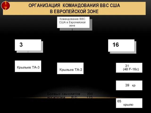 ОРГАНИЗАЦИЯ КОМАНДОВАНИЯ ВВС США В ЕВРОПЕЙСКОЙ ЗОНЕ 17