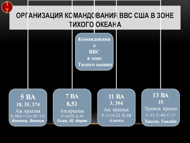 ОРГАНИЗАЦИЯ КОМАНДОВАНИЯ ВВС США В ЗОНЕ ТИХОГО ОКЕАНА 17