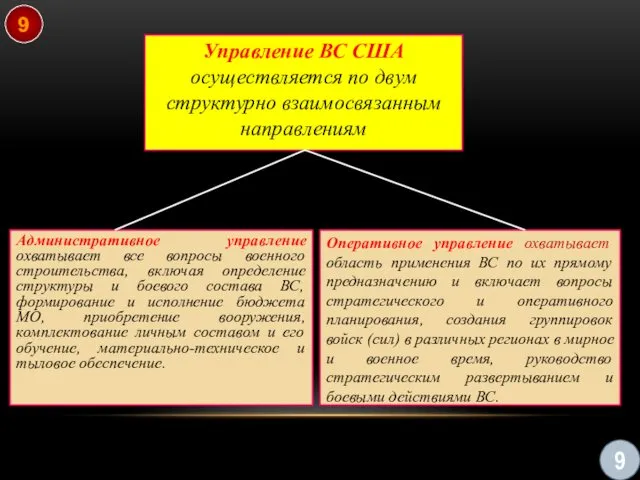 Управление ВС США осуществляется по двум структурно взаимосвязанным направлениям Оперативное