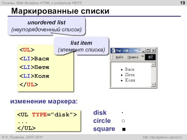 Маркированные списки Вася Петя Коля unordered list (неупорядоченный список) list item (элемент списка)