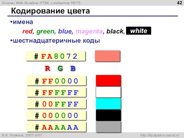 Кодирование цвета имена red, green, blue, magenta, black, шестнадцатеричные коды