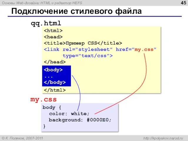 Подключение стилевого файла Пример CSS type="text/css"> ... qq.html my.css body { color: white;