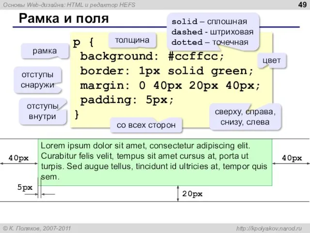 Рамка и поля p { background: #ccffcc; border: 1px solid green; margin: 0