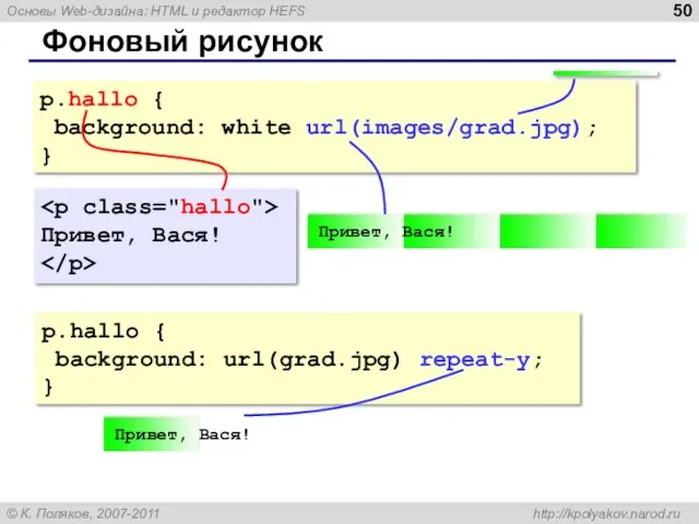 p.hallo { background: white url(images/grad.jpg); } Фоновый рисунок Привет, Вася! p.hallo { background: url(grad.jpg) repeat-y; }