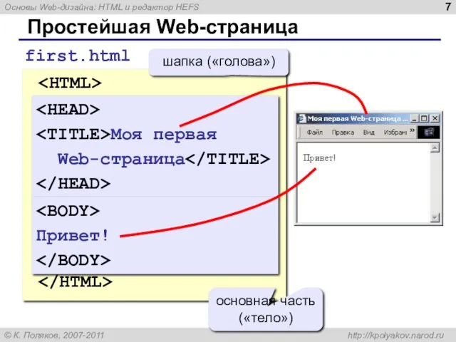 Простейшая Web-страница Моя первая Web-страница Привет! first.html Моя первая Web-страница шапка («голова») Привет! основная часть («тело»)