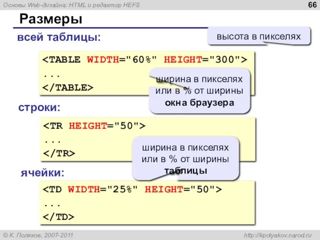 Размеры ... ширина в пикселях или в % от ширины