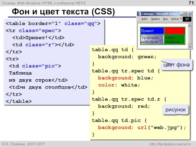 Фон и цвет текста (CSS) Привет! Таблица из двух строк