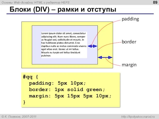 Блоки (DIV) – рамки и отступы Lorem ipsum dolor sit