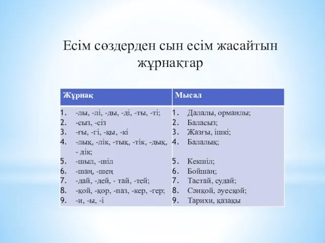 Есім сөздерден сын есім жасайтын жұрнақтар