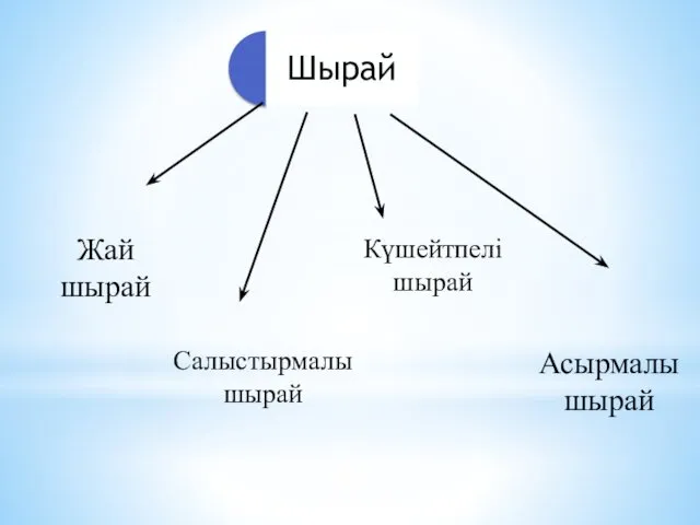 Жай шырай Салыстырмалы шырай Күшейтпелі шырай Асырмалы шырай