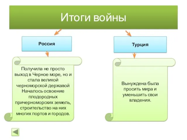 Итоги войны Россия Турция Получила не просто выход в Черное