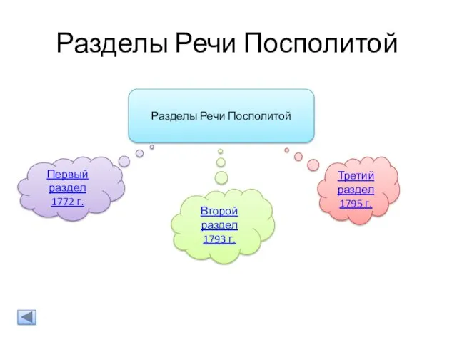 Разделы Речи Посполитой Разделы Речи Посполитой Первый раздел 1772 г.