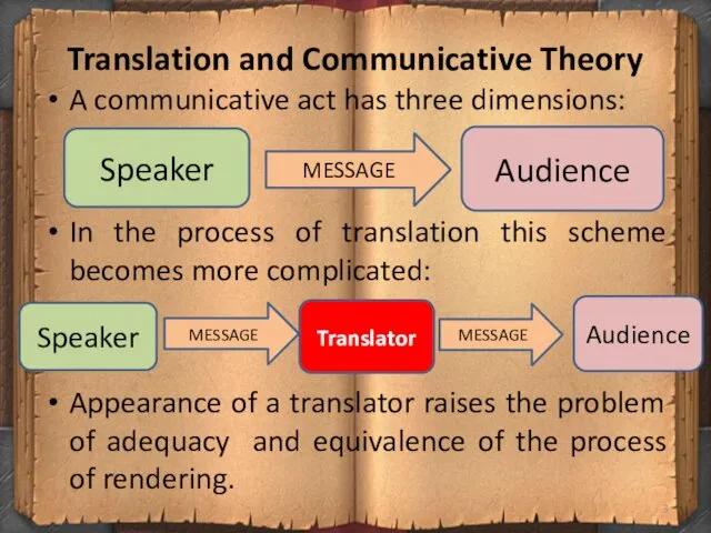 Translation and Communicative Theory A communicative act has three dimensions: