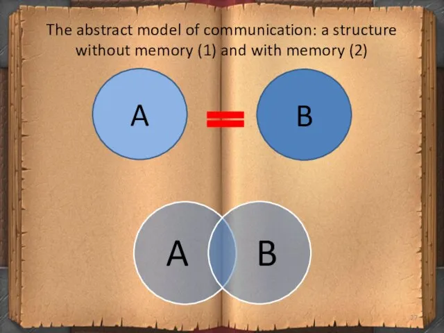 The abstract model of communication: a structure without memory (1) and with memory (2) A B