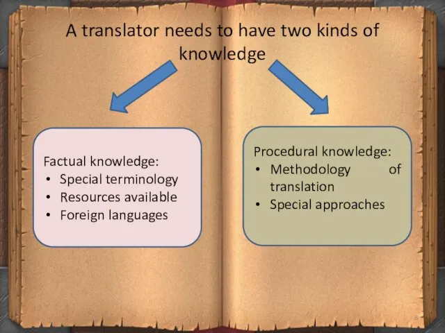 A translator needs to have two kinds of knowledge Factual