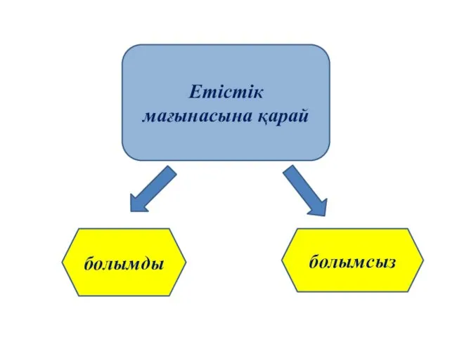 Етістік мағынасына қарай болымсыз болымды