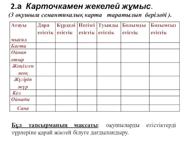 2.а Карточкамен жекелей жұмыс. (3 оқушыға семантикалық карта таратылып беріледі