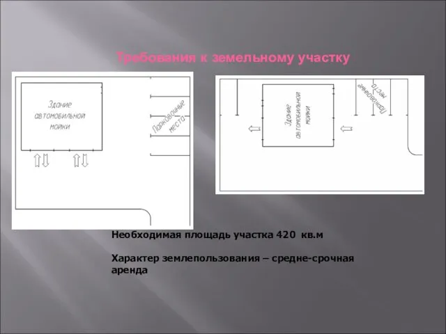 Требования к земельному участку Необходимая площадь участка 420 кв.м Характер землепользования – средне-срочная аренда