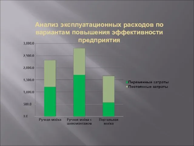 Анализ эксплуатационных расходов по вариантам повышения эффективности предприятия