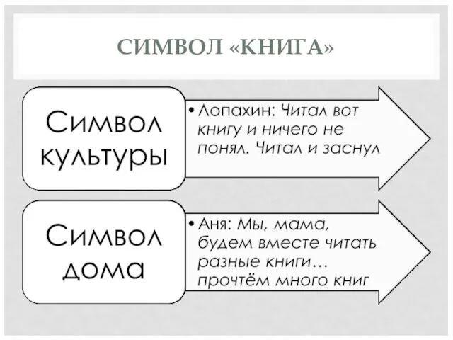 СИМВОЛ «КНИГА»