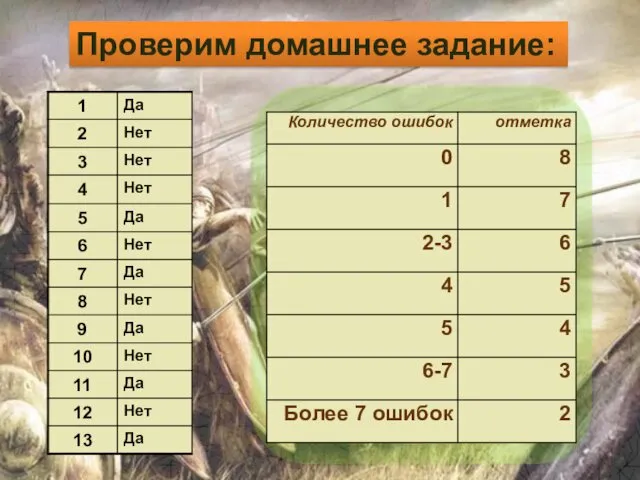 Проверим домашнее задание: