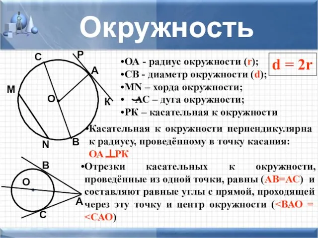 Окружность О А ОА - радиус окружности (r); СВ -