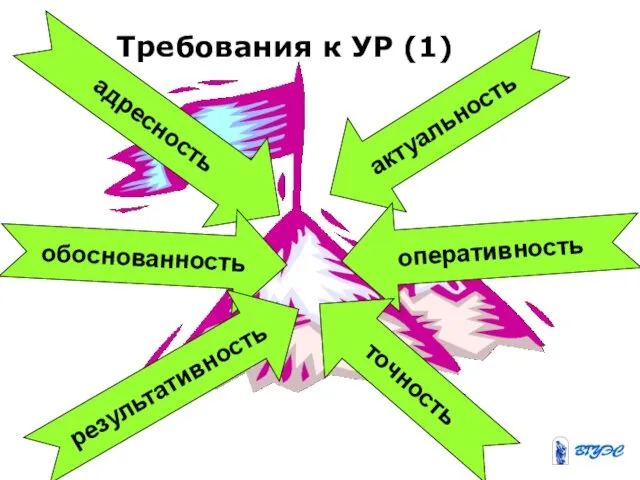 Требования к УР (1) результативность