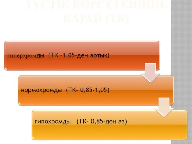 ТҮСТІК КӨРСЕТКІШІНЕ ҚАРАЙ (ТК)