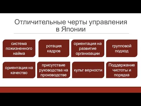 Отличительные черты управления в Японии система пожизненного найма ротация кадров