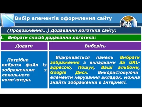 Вибір елементів оформлення сайту (Продовження…) Додавання логотипа сайту: Вибрати спосіб