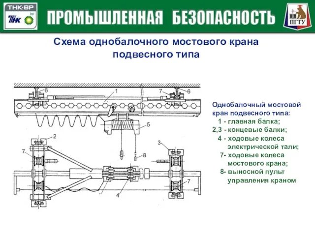 Схема однобалочного мостового крана подвесного типа Однобалочный мостовой кран подвесного
