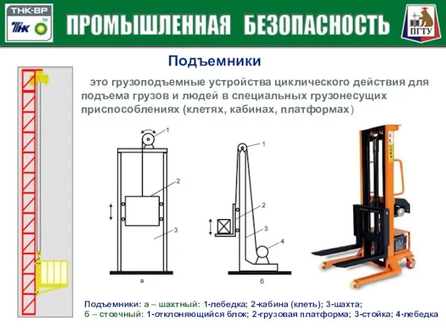 Подъемники это грузоподъемные устройства циклического действия для подъема грузов и