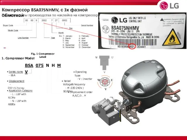 Проверка даты производства по наклейке на компрессоре Компрессор BSA075NHMV, с 3х фазной обмоткой