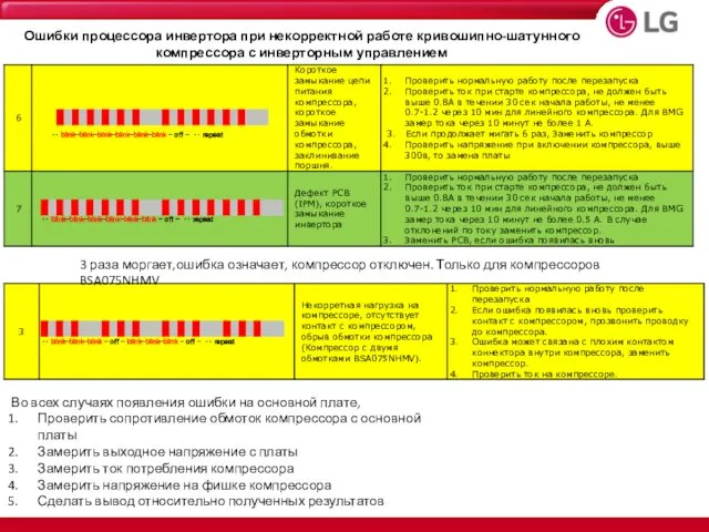 Ошибки процессора инвертора при некорректной работе кривошипно-шатунного компрессора с инверторным